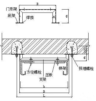 電纜橋架分類和安裝(圖6) 橋架型號